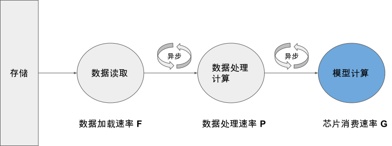 ../_images/async_data_process.png