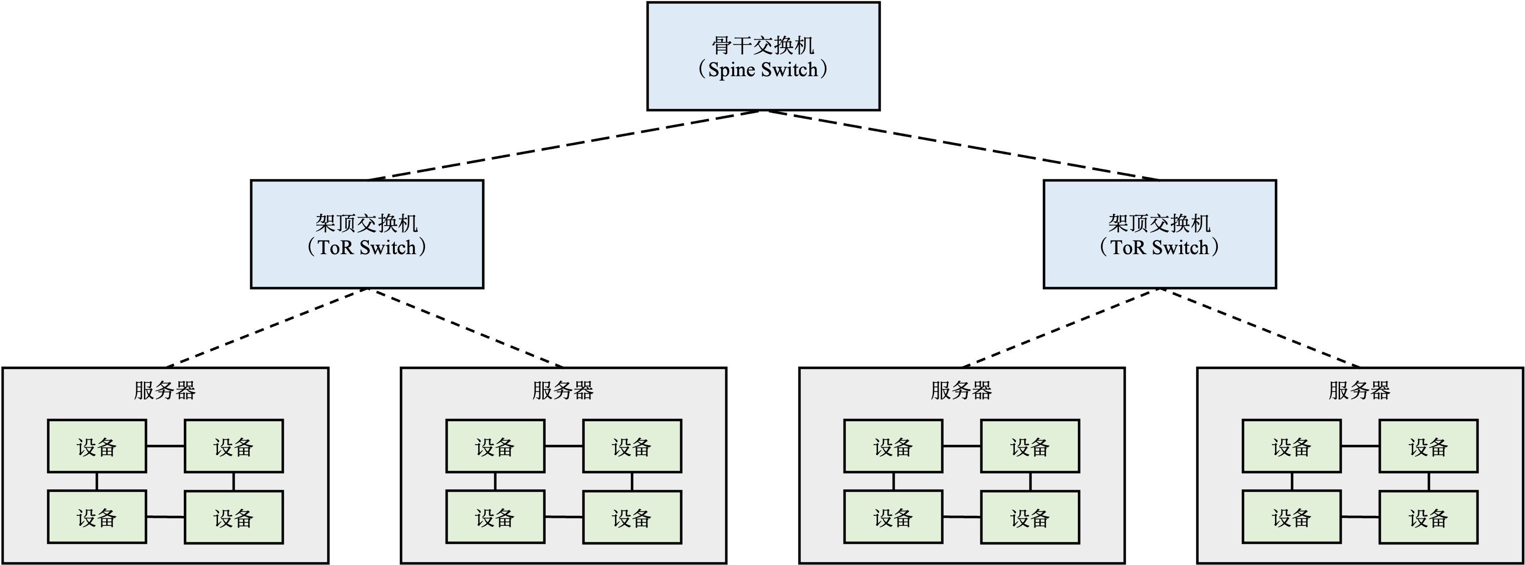 ../_images/ch10-datacentre.png