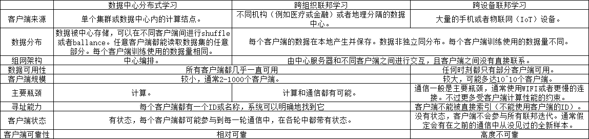 ../_images/ch10-federated-learning-different-connection.png