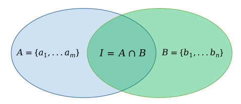../_images/ch10-federated-learning-vfl-data.png