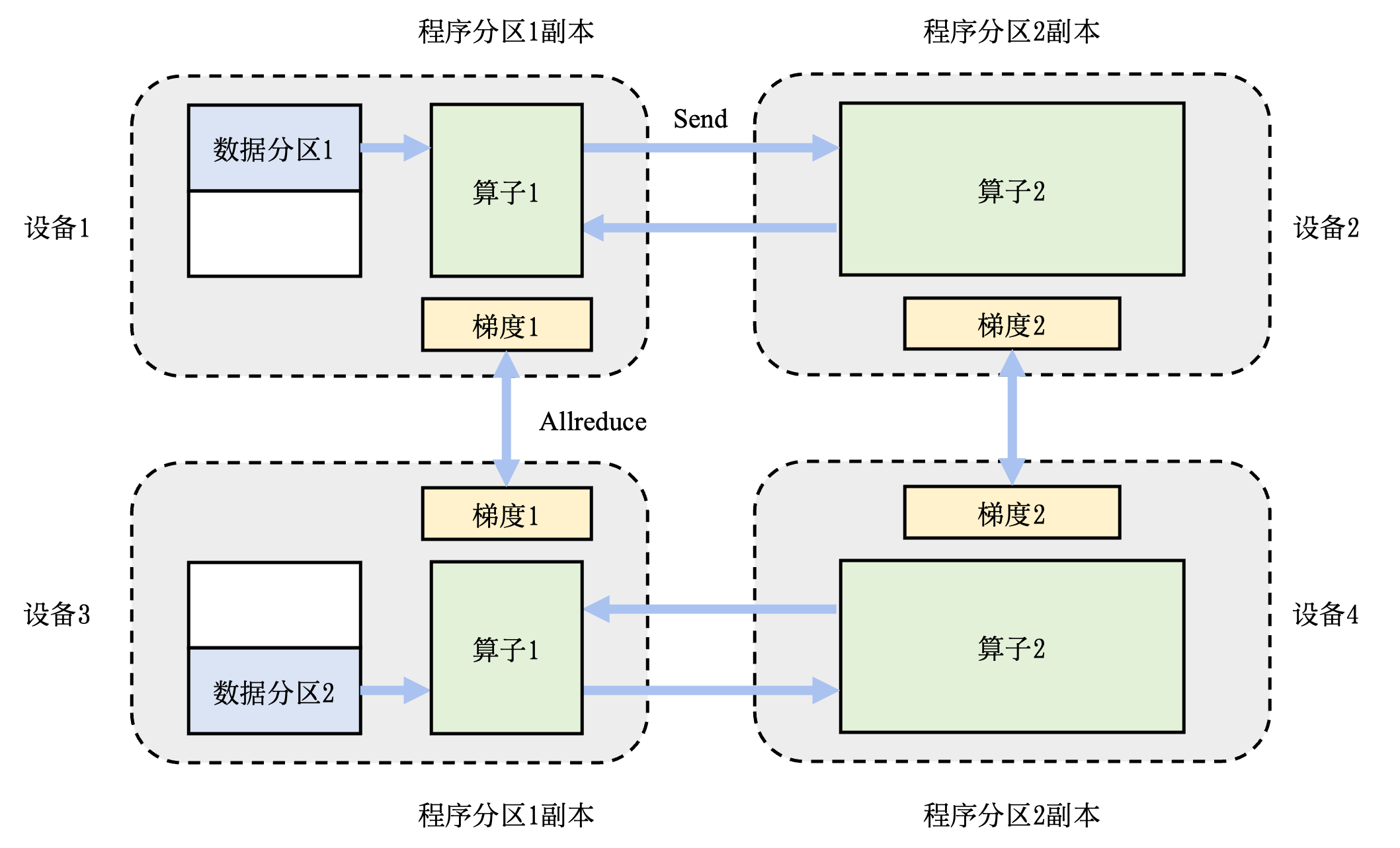 ../_images/ch10-hybrid-parallel.png