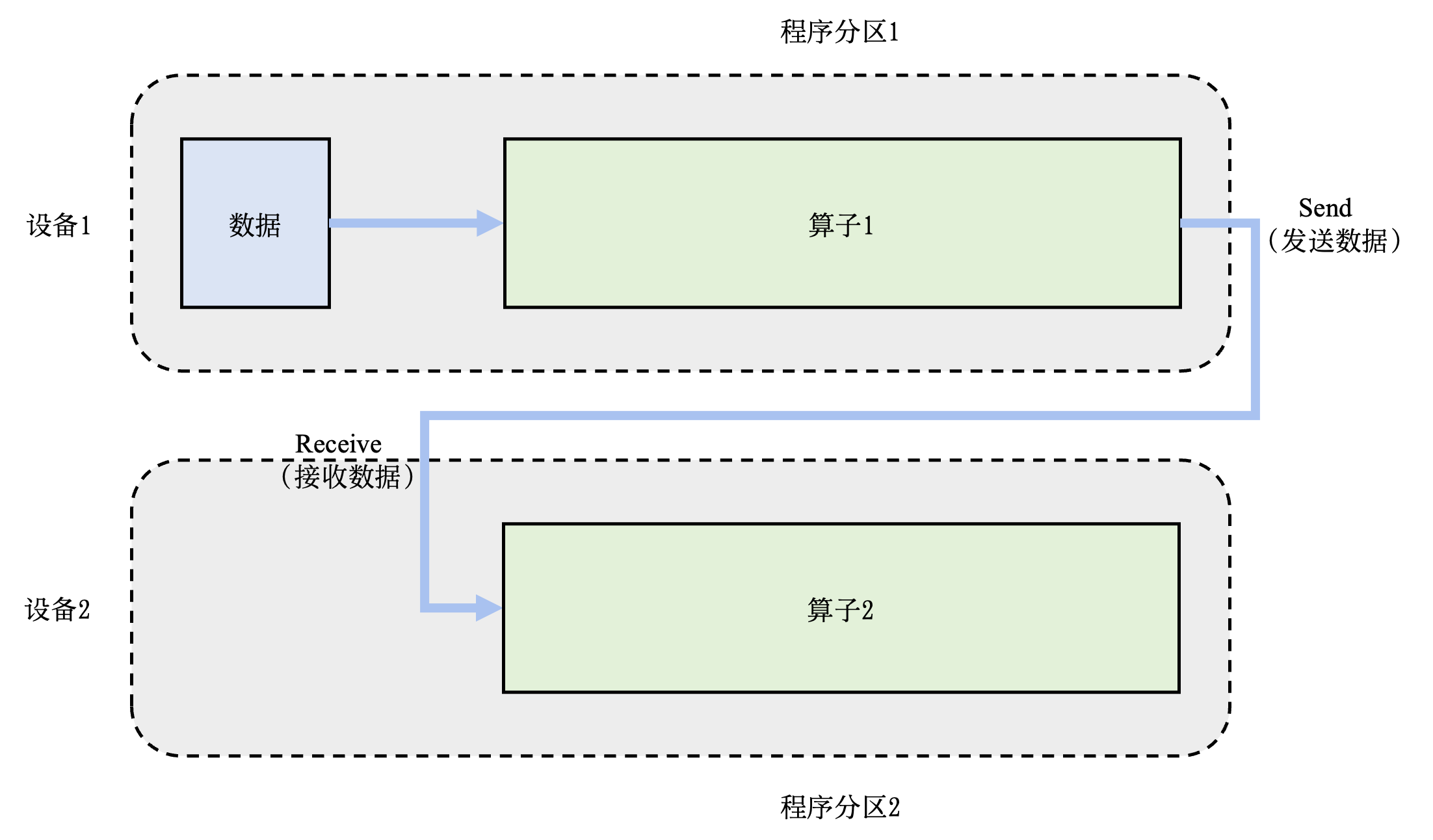 ../_images/ch10-model-parallel-inter-op.png