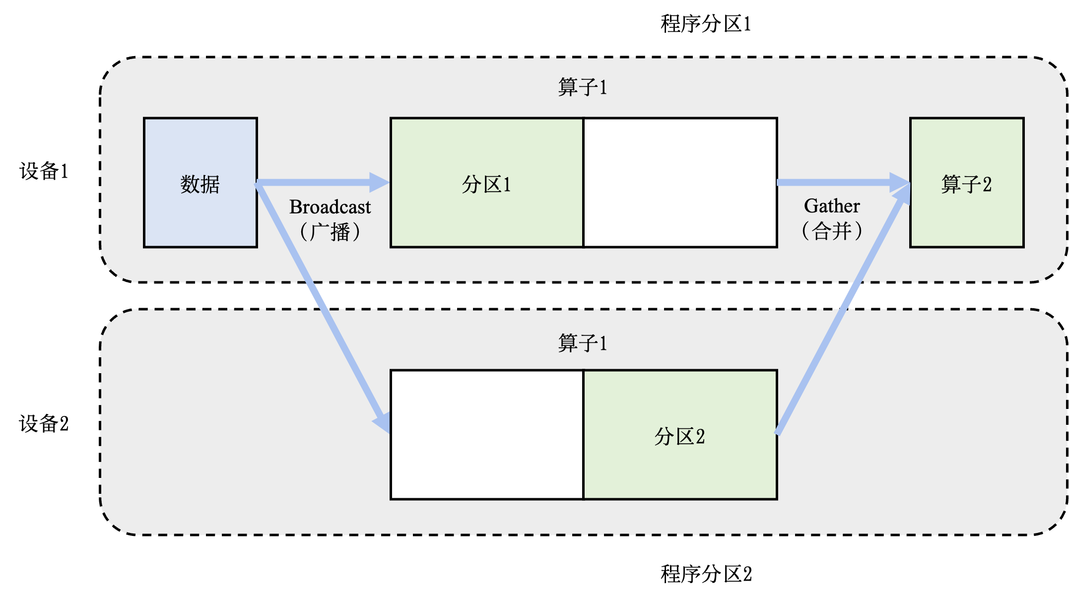 ../_images/ch10-model-parallel-intra-op.png
