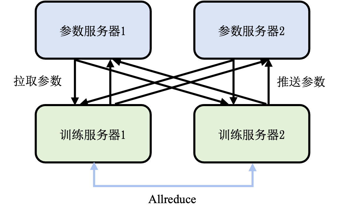 ../_images/ch10-parameter-servers.png