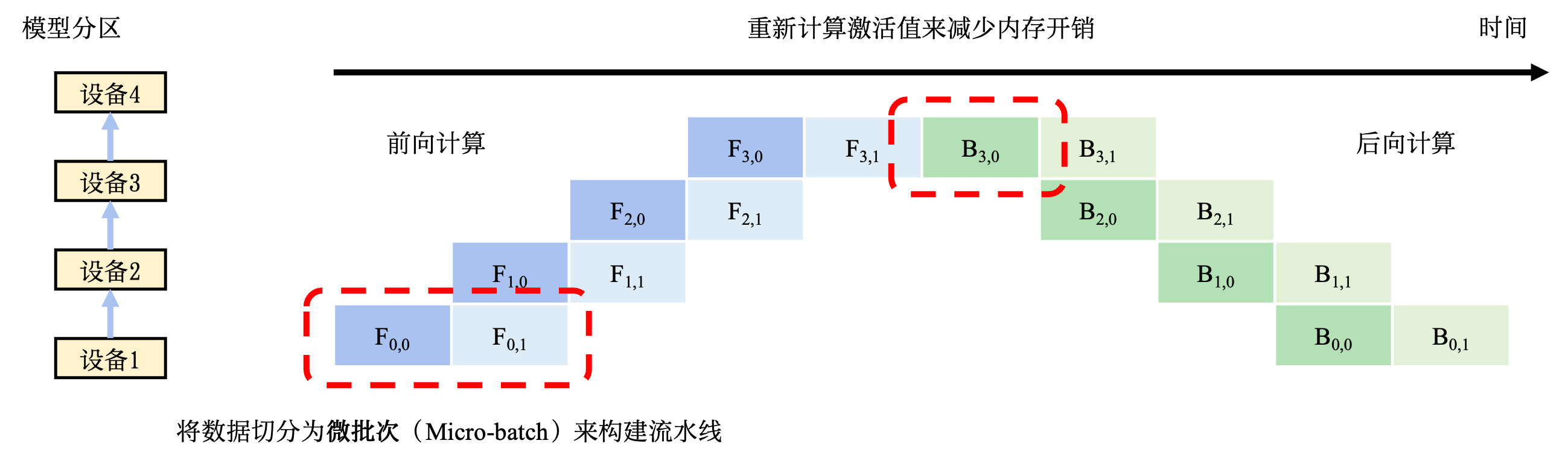../_images/ch10-pipeline-parallel.png