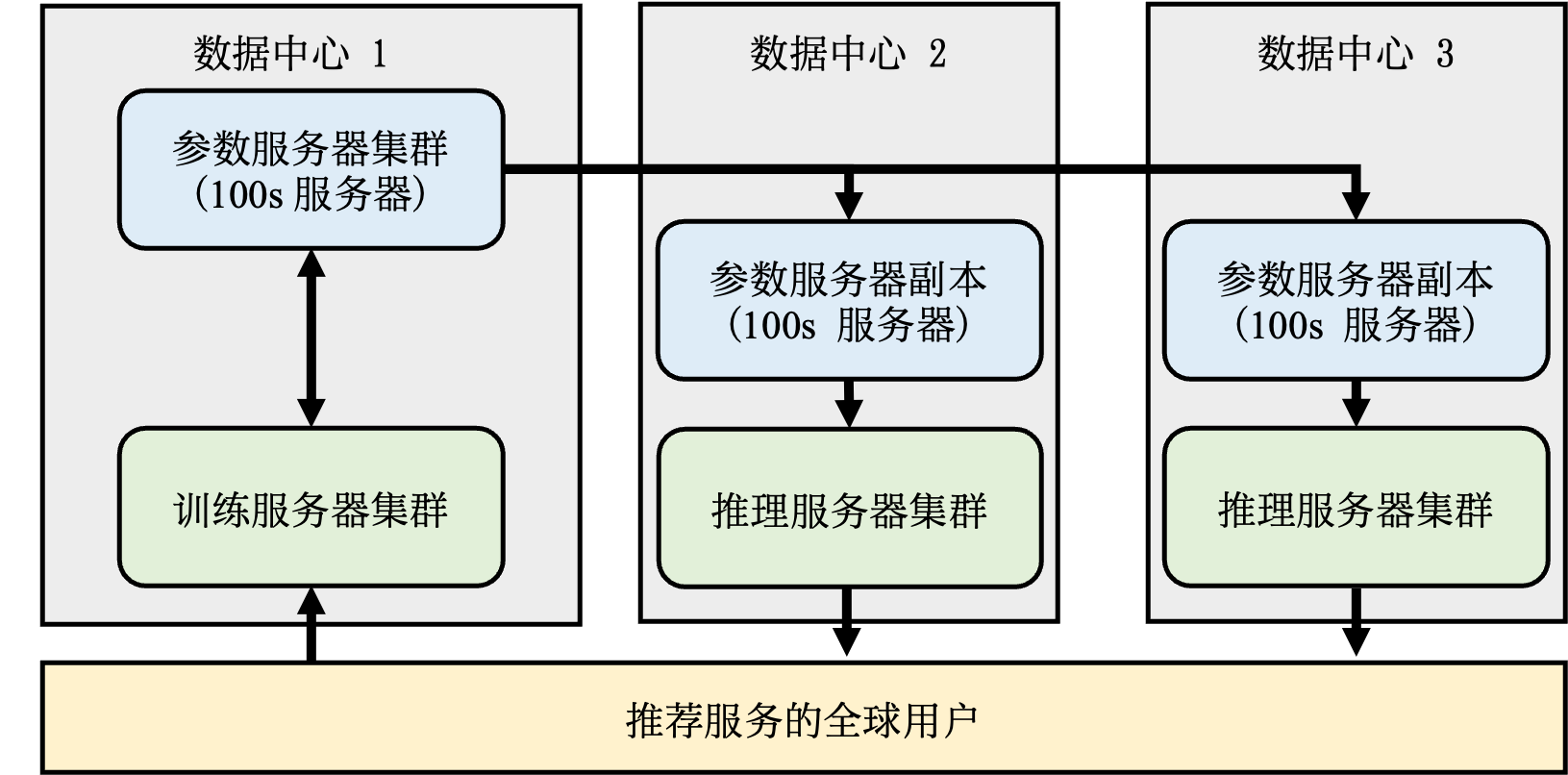 ../_images/ch10-recommendation-systems.png