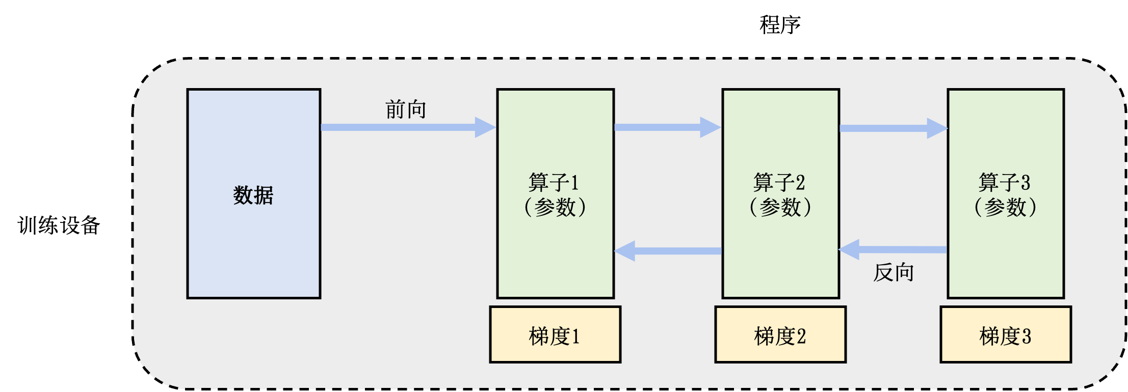 ../_images/ch10-single-node.png