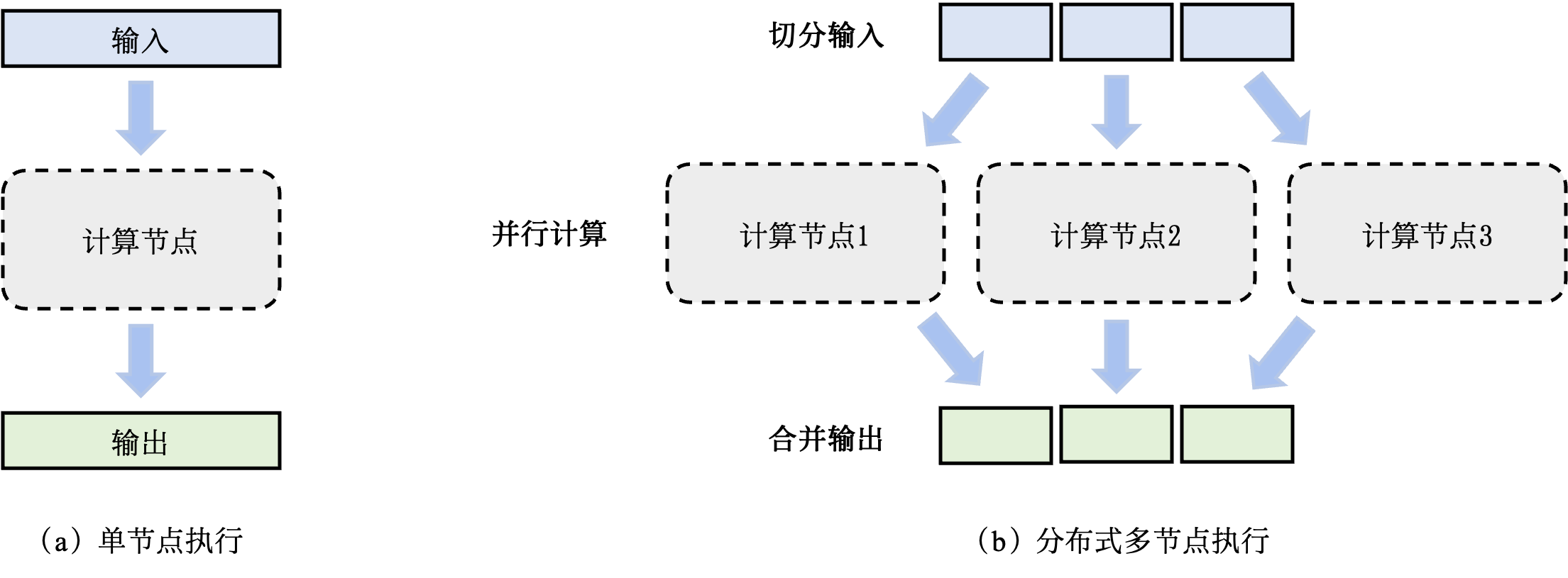 ../_images/ch10-single-vs-multi.png