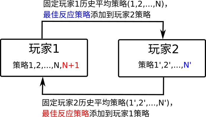 ../_images/ch12-marl-fsp.png