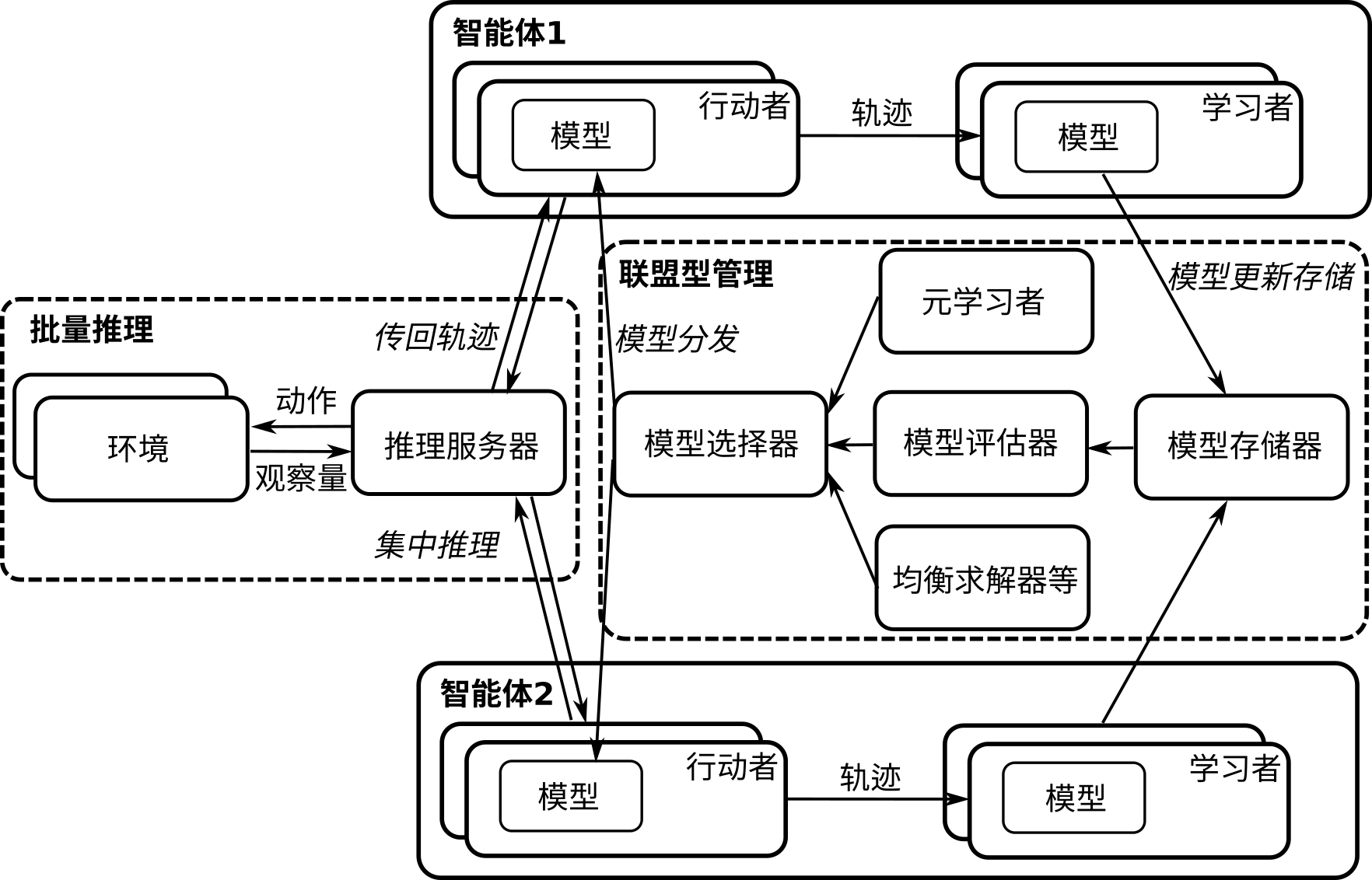 ../_images/ch12-marl-sys.png