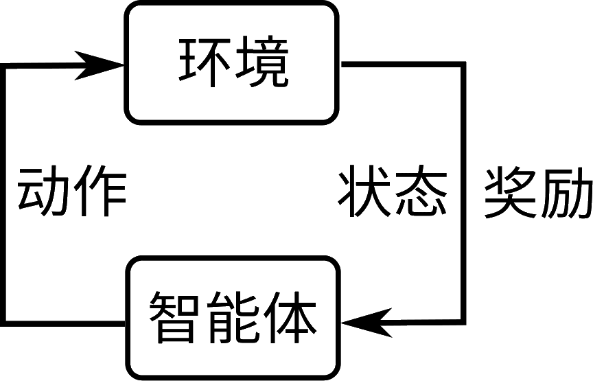 ../_images/ch12-rl.png