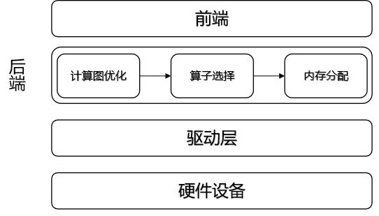 ../_images/compiler-backend-architecture.png
