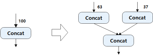 ../_images/concat.png