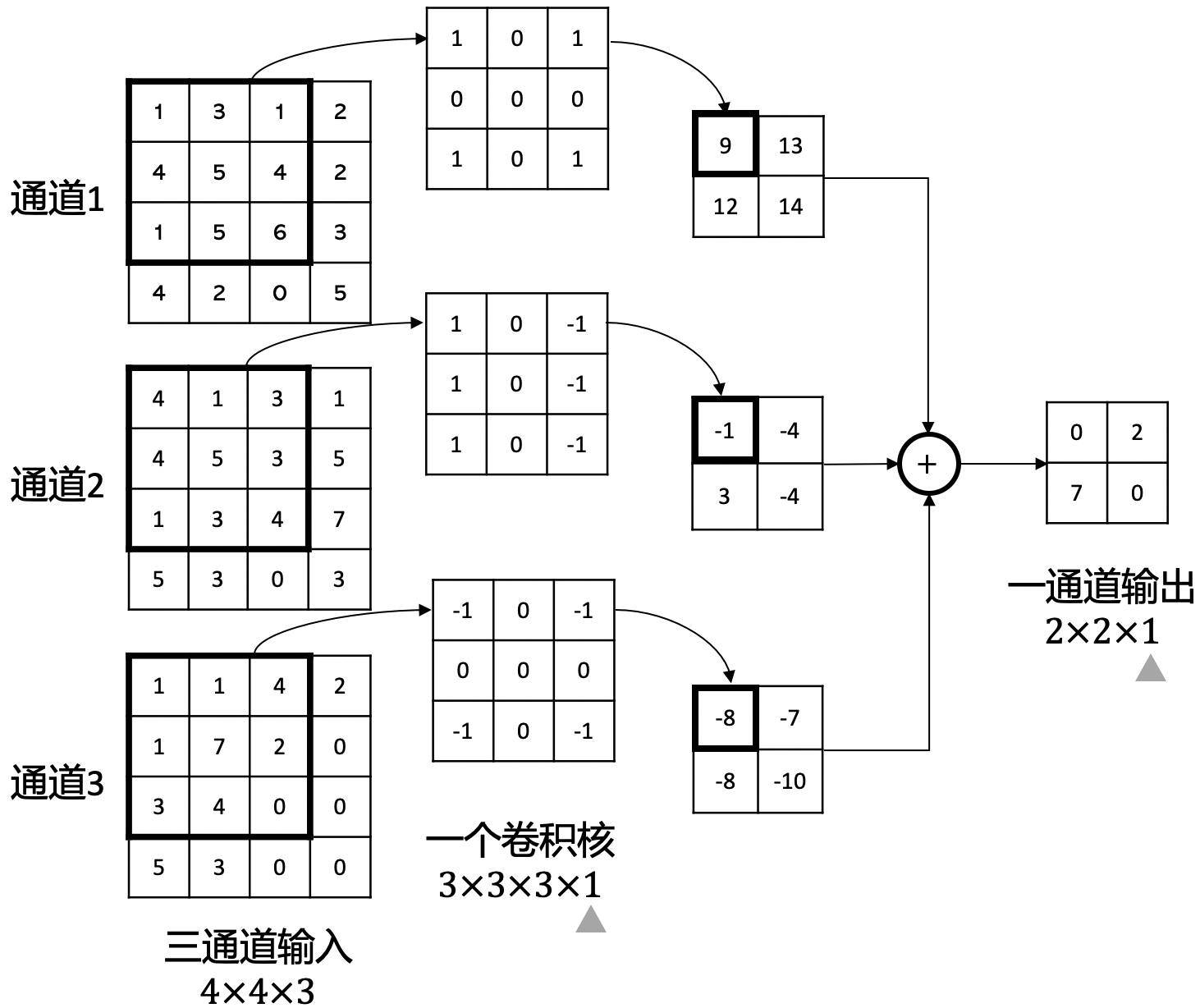 ../_images/conv_computation_v4.png