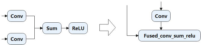 ../_images/conv_sum_relu.png
