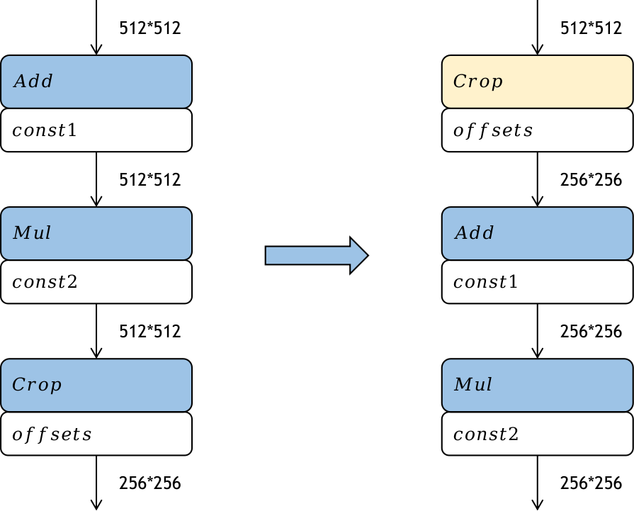 ../_images/crop-reorder.png