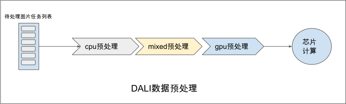 ../_images/dali_overview.png