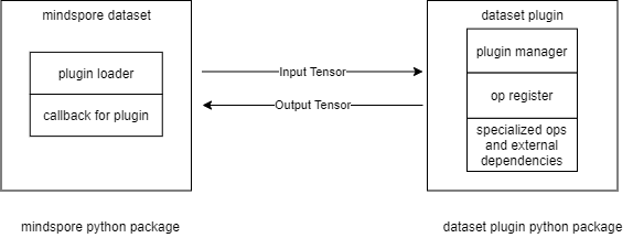 ../_images/dataset-plugin.png
