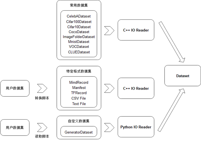 ../_images/dataset.png