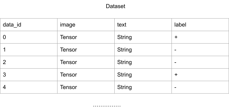 ../_images/dataset_table.png