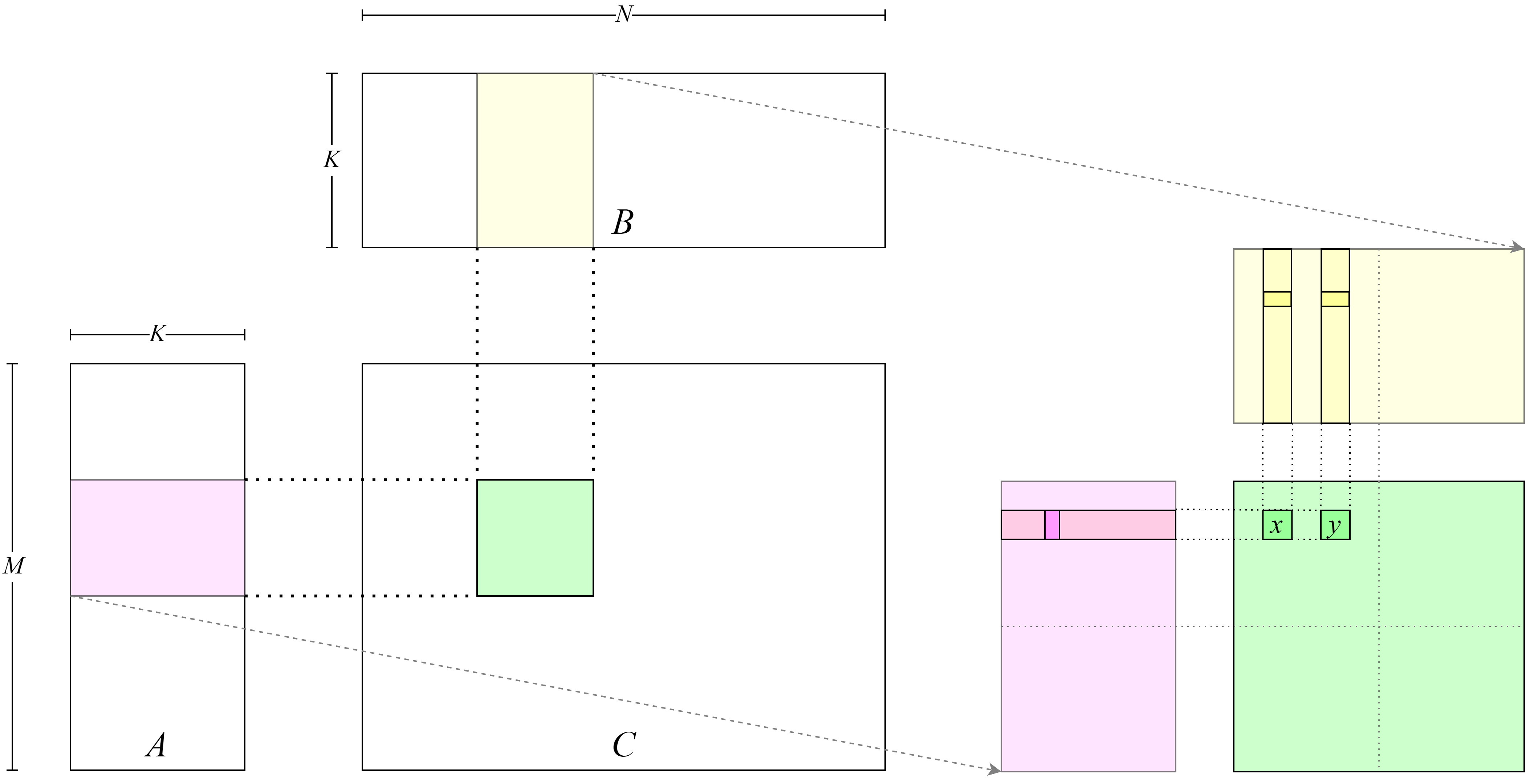 ../_images/duplicated_data.png