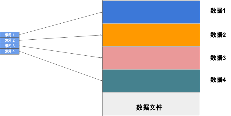 ../_images/file_indexing.png