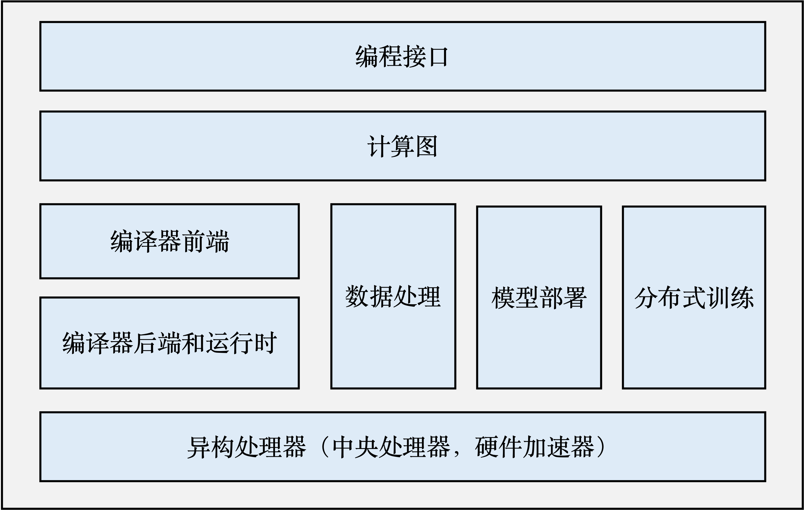../_images/framework-architecture.png