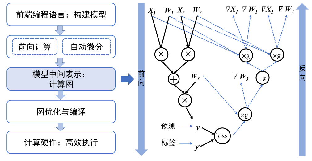../_images/graph.png
