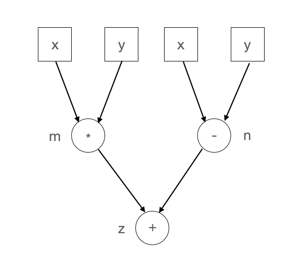 ../_images/graph_exec.png