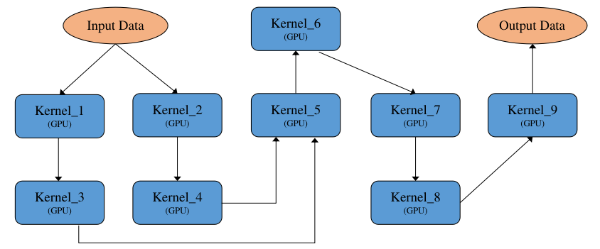 ../_images/graph_exec_1.png
