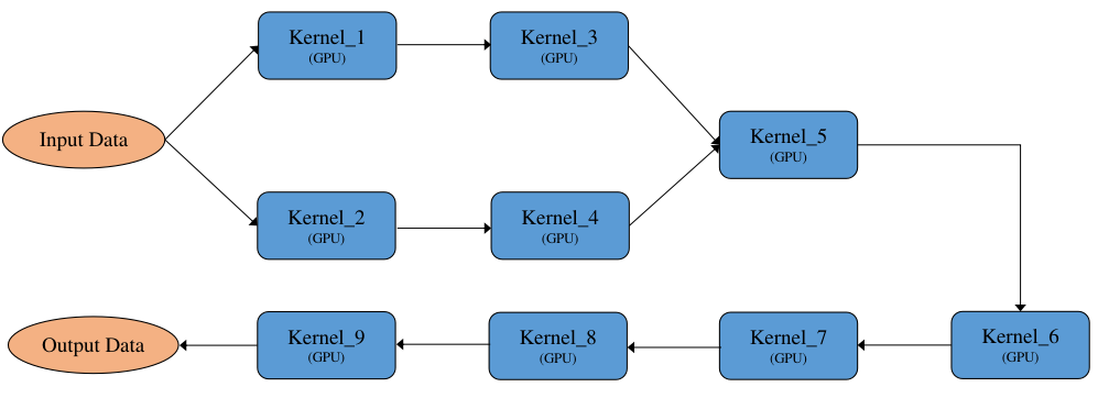 ../_images/graph_exec_3.png