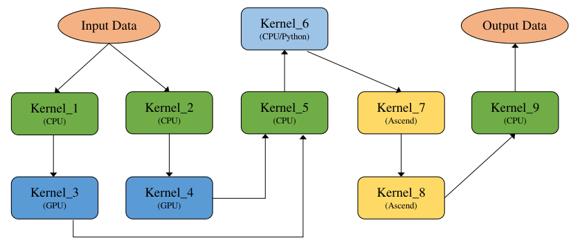 ../_images/graph_exec_4.png
