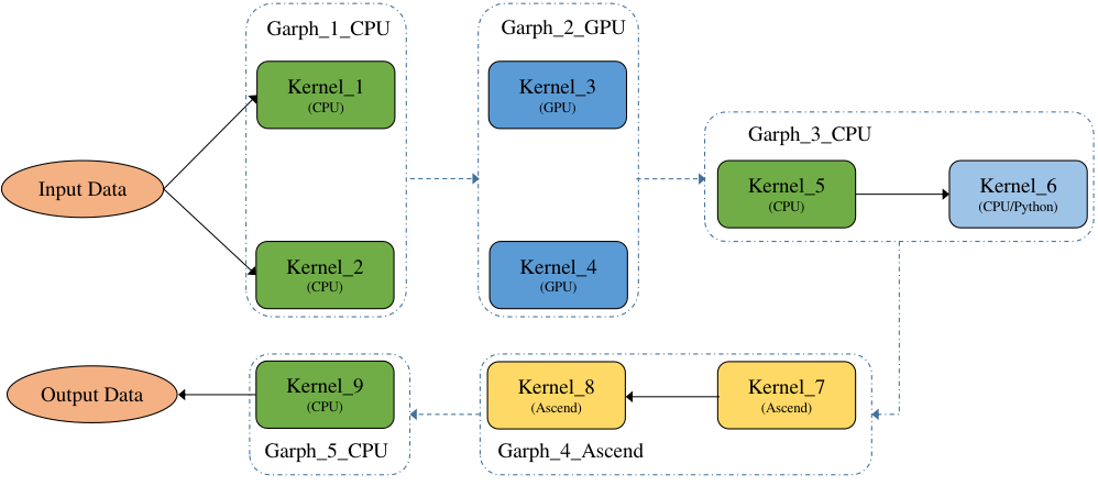 ../_images/graph_exec_5.png