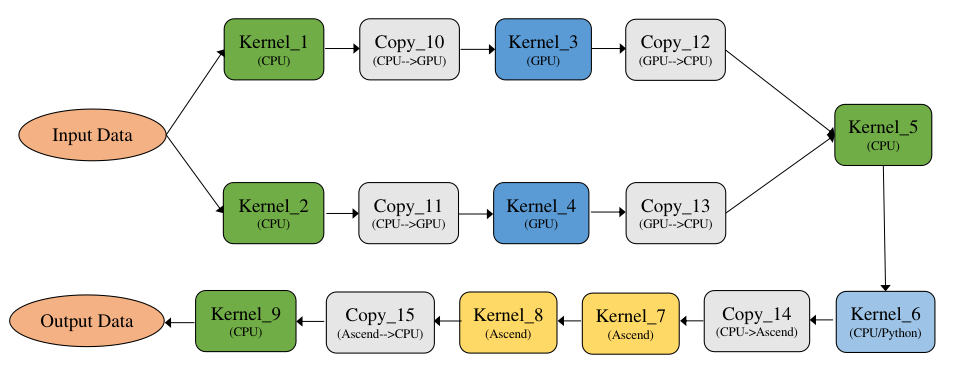 ../_images/graph_exec_7.png