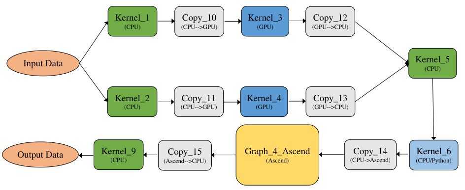../_images/graph_exec_8.png