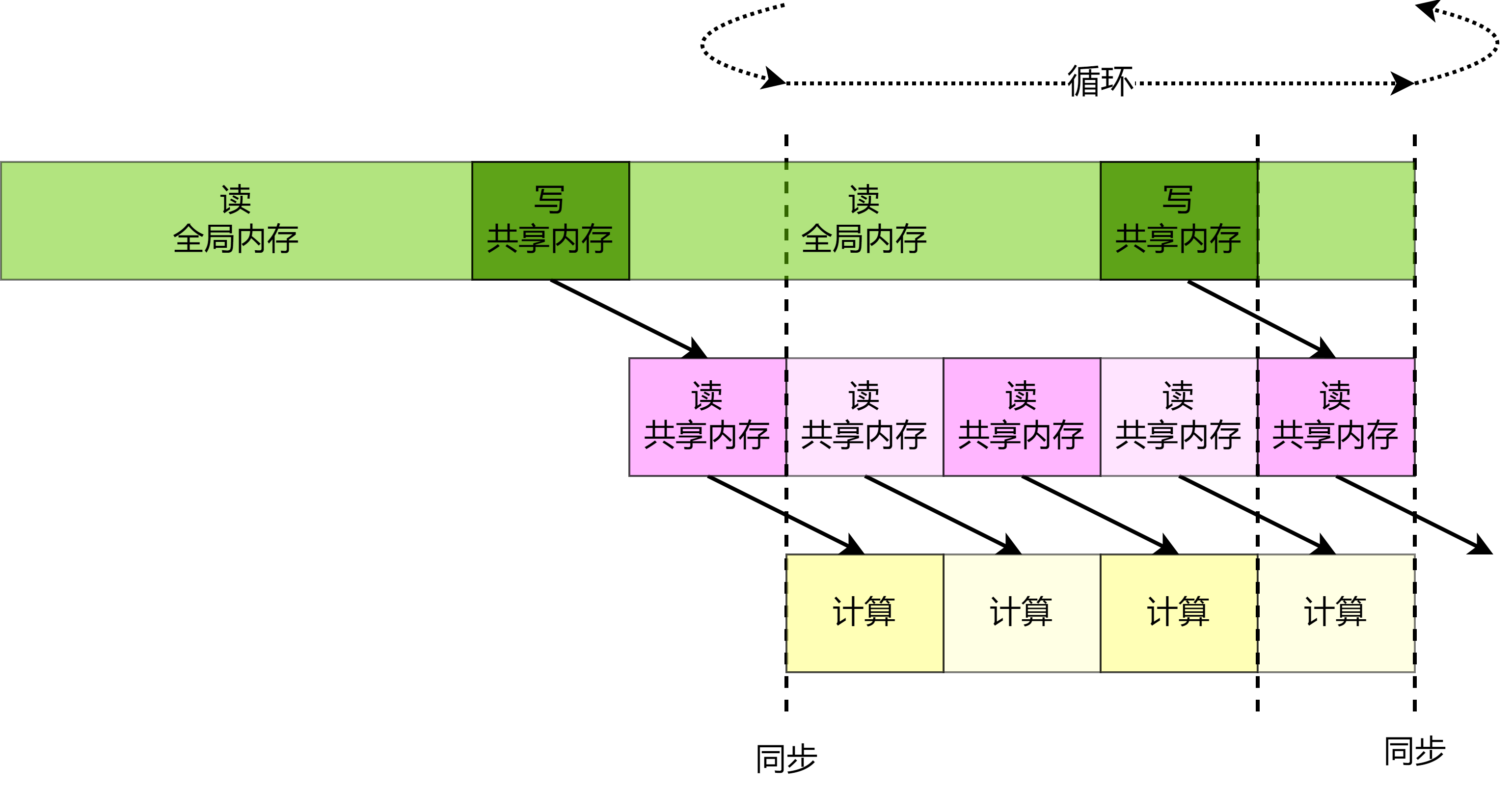 ../_images/hide_global_latency.png