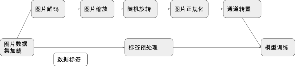 ../_images/image_process_pipeline.png