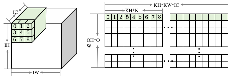../_images/img2col_input.png