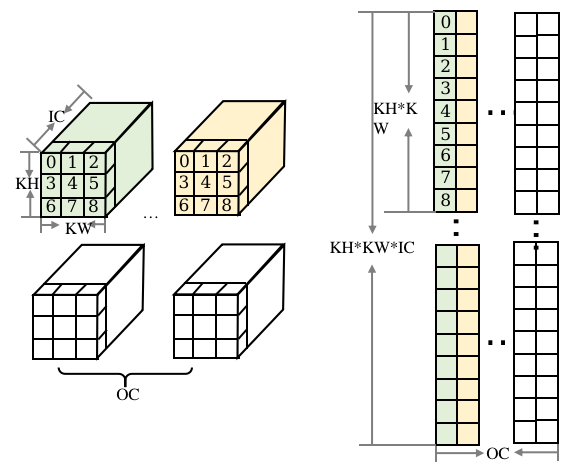 ../_images/img2col_weight.png