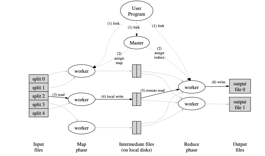 ../_images/map_reduce.png