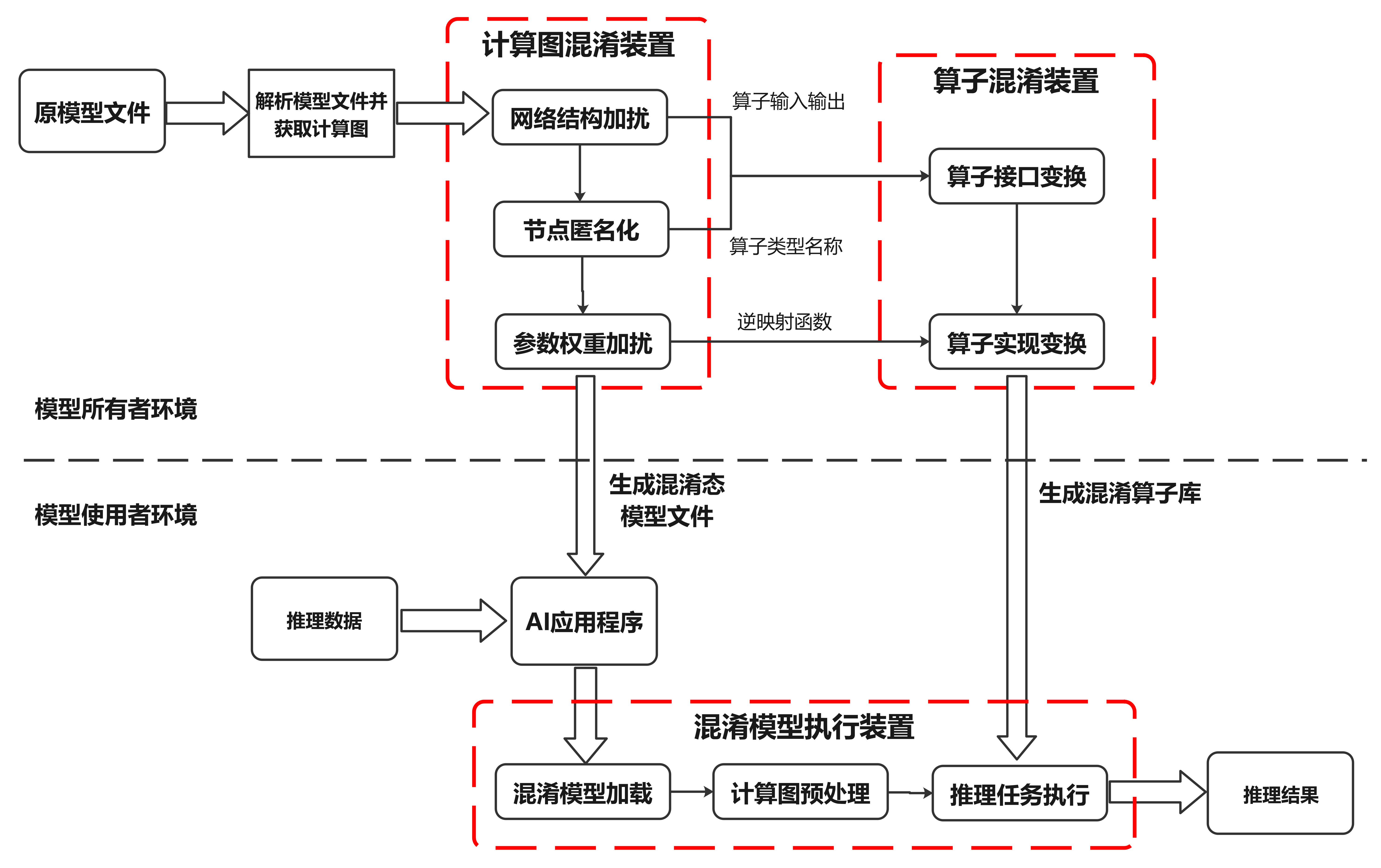 ../_images/model_obfuscate.png