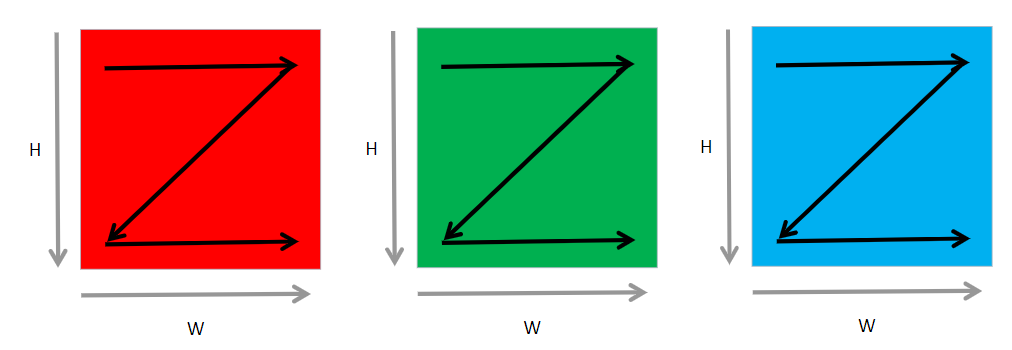 ../_images/nchw.png