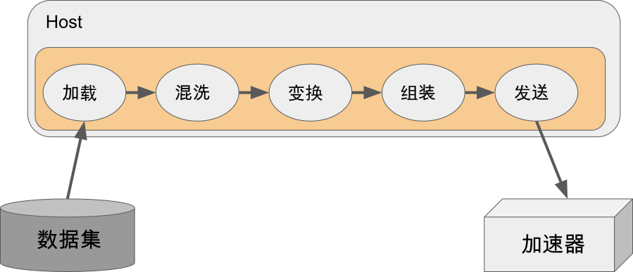 ../_images/pipeline.png