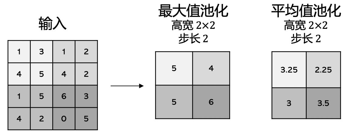 ../_images/pooling_v3.png