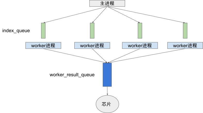 ../_images/pytorch_dataloader.png