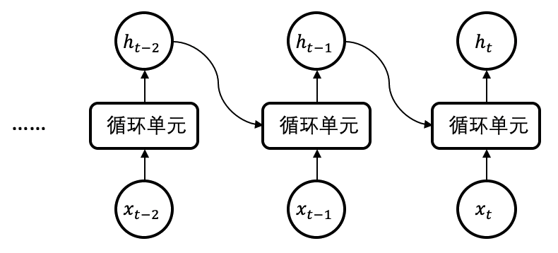 ../_images/rnn_simple_cell2.png