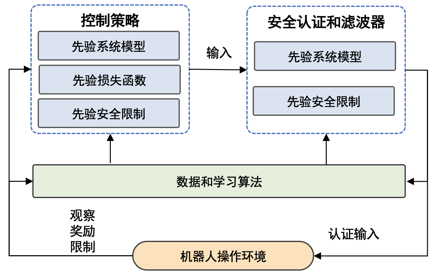 ../_images/safe_learning_control.png