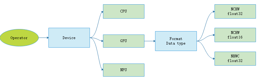 ../_images/select_kernel.png