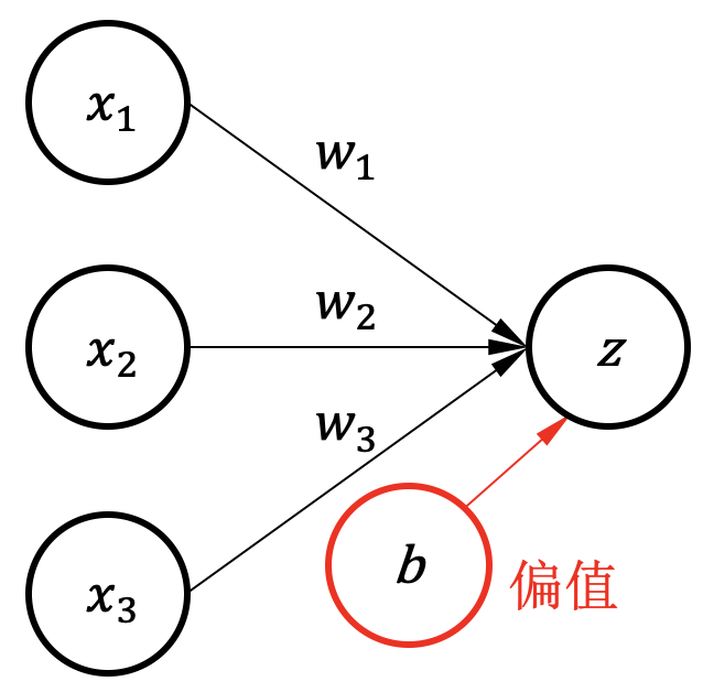 ../_images/single_neuron_bias2.png