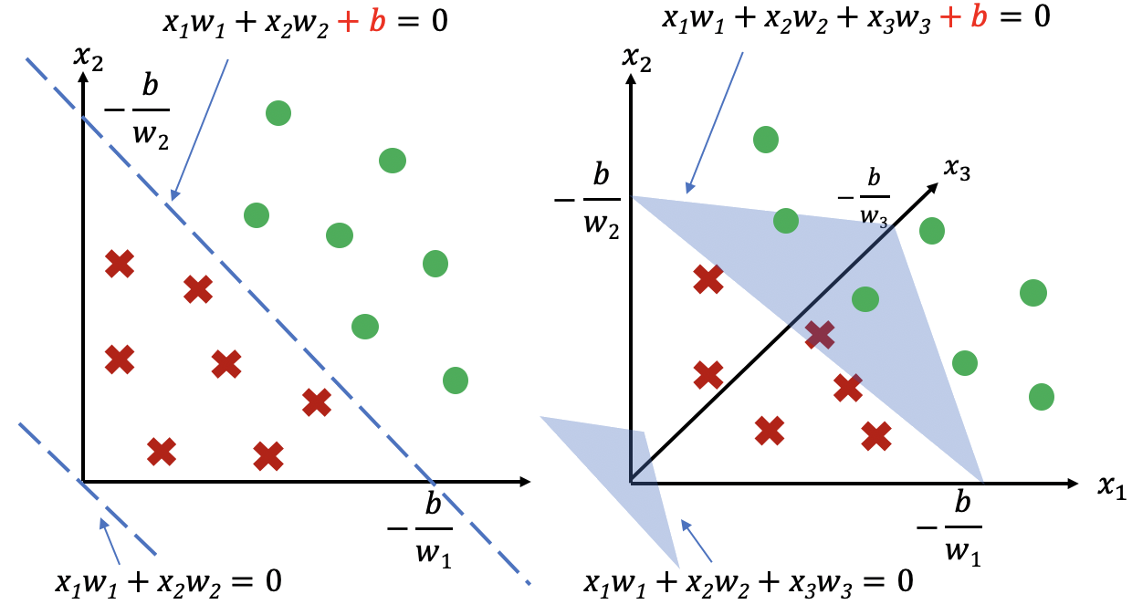../_images/single_neuron_decision_boundary2.png
